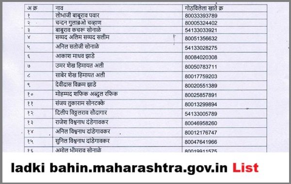 ladki bahin.maharashtra.gov.in List